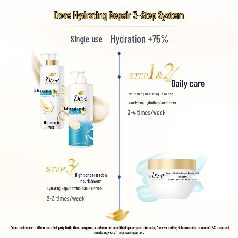 DOVE Intensive Repair & Dandruff Control Shampoo
