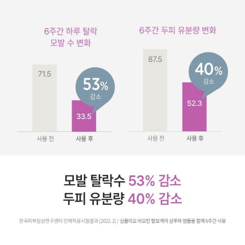 Simplyo High Biotin  Biotin  Hair Loss Care Ampoule 100 Ml