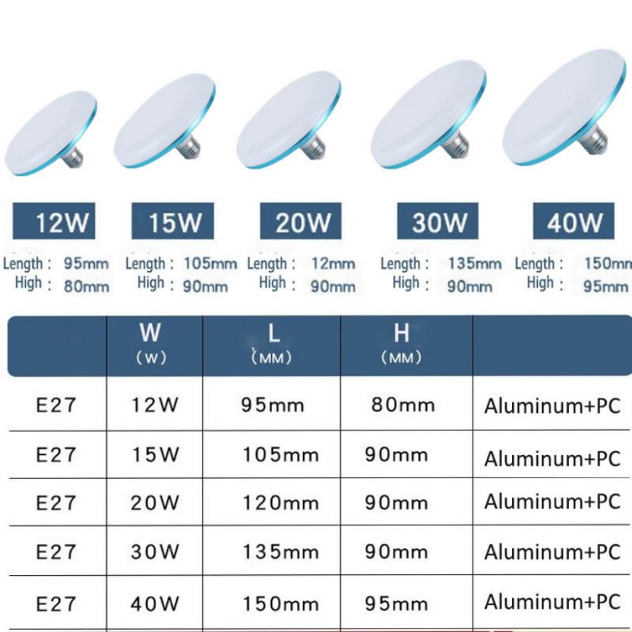 AC220V LED Bulb E27 Led Lamp Super Bright 12W 15W 20W 50W UFO Leds Lights Indoor Cold White Lighting Table Lamps Garage Light