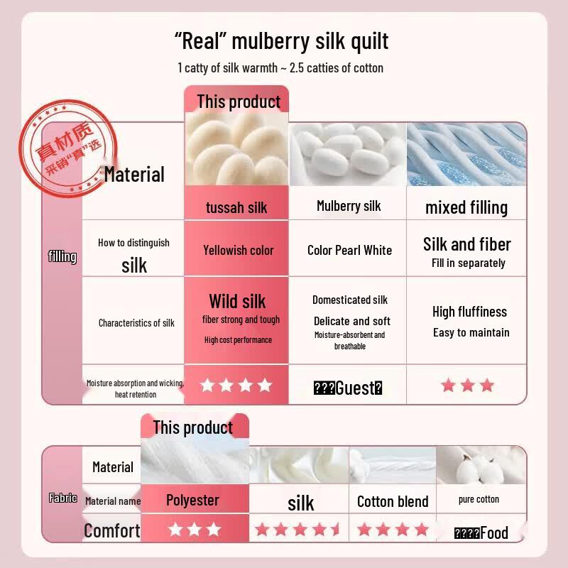 Mercury Home Textiles Machine Washable Cooling Silk Summer Quilt