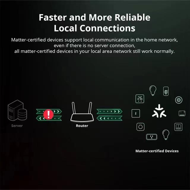 Smart Micro-Connect WiFi Switch – Compatible with Apple, Samsung, Google & Alexa