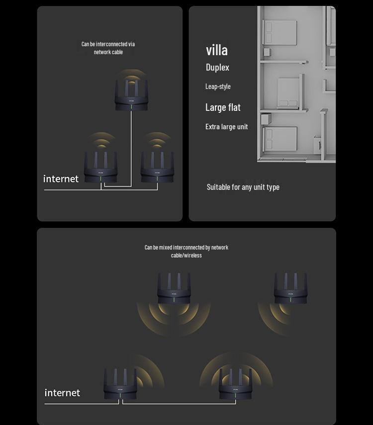 TP-Link Pulin XDR6010 Wireless WiFi 6 AX6000 Gigabit Mesh High-Speed Wall-Penetrating Router