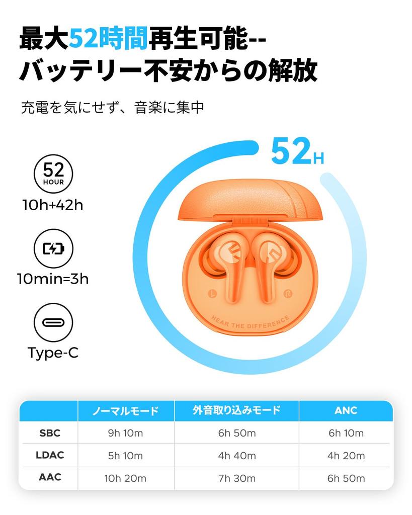 SOUNDPEATS C30 Noise Cancelling Wireless Earphones Gold Hybrid to 52 Hours Microphones Noise App Dustproof Charging 10 Minutes for 3 Hours Compatible