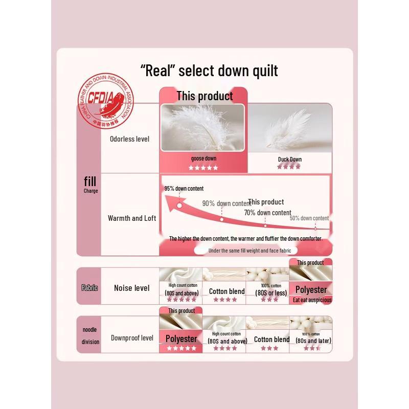 FUANNA 70% White Goose Down Four Seasons Quilt