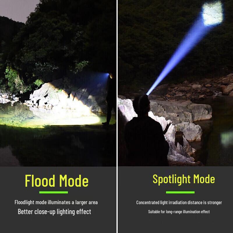 Quad-Core Rechargeable Outdoor Headlamp