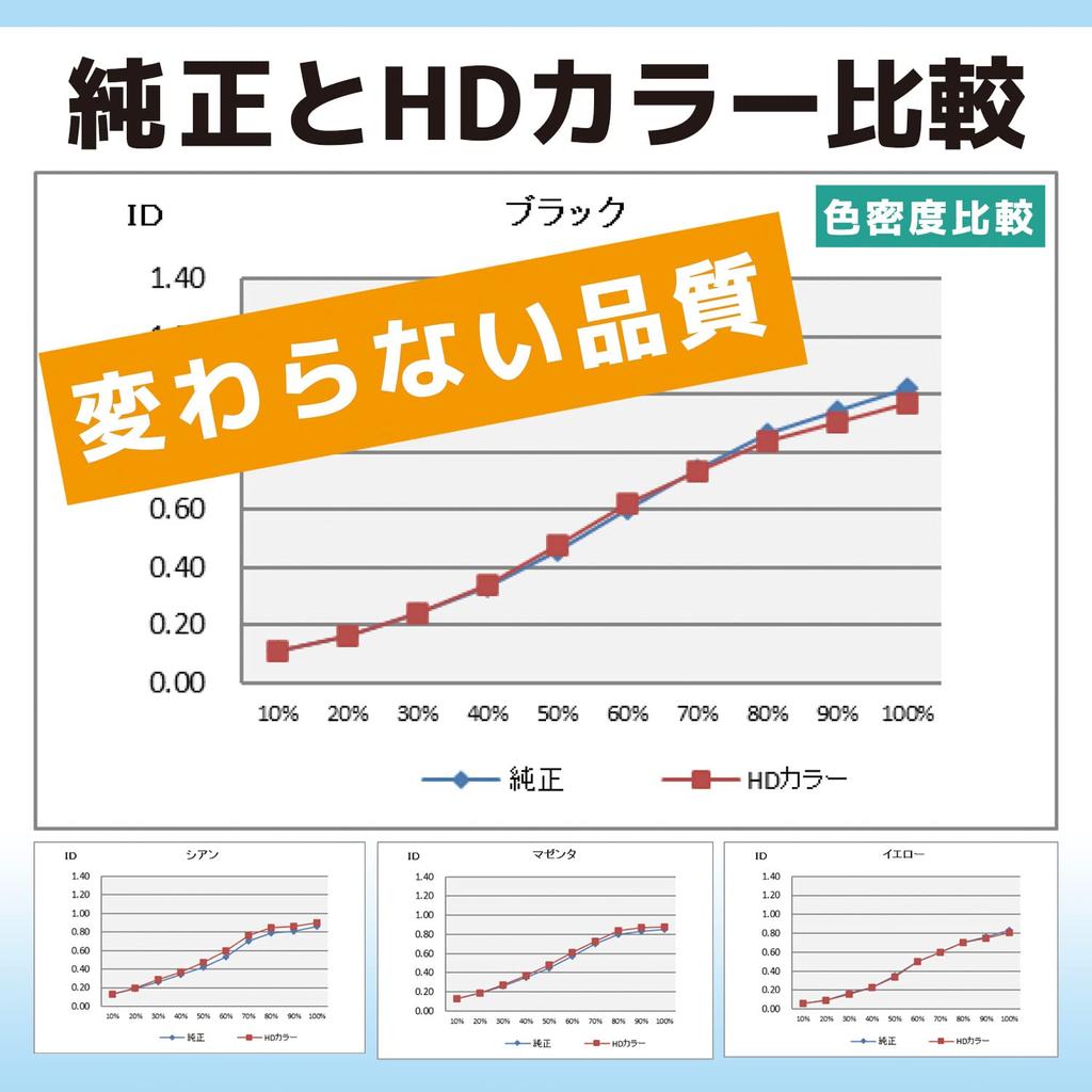 Pachet de cerneală compatibil IP01B pentru Epson set 4 culori Pigment Capacitate mare Compatibil cu detectarea cantității rămase Culoare HD adoptată Poate fi folosit cu