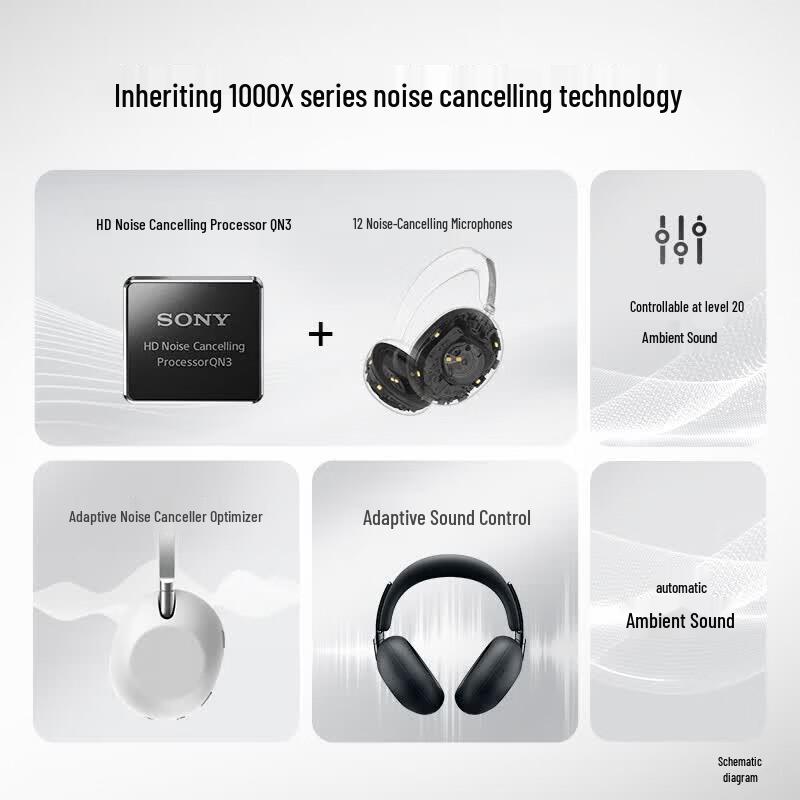 Sony 1000X 10th Anniversary ANC Bluetooth Headphones