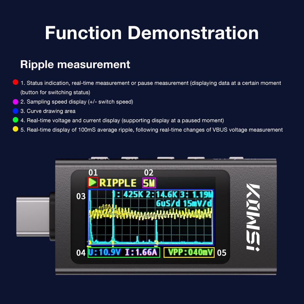 KWS-2303C Type-C Charger Voltage Detector Bidirectional Current Power Meter Cell Phone Charging Tester DC 4~30V 0~12A Voltmeter