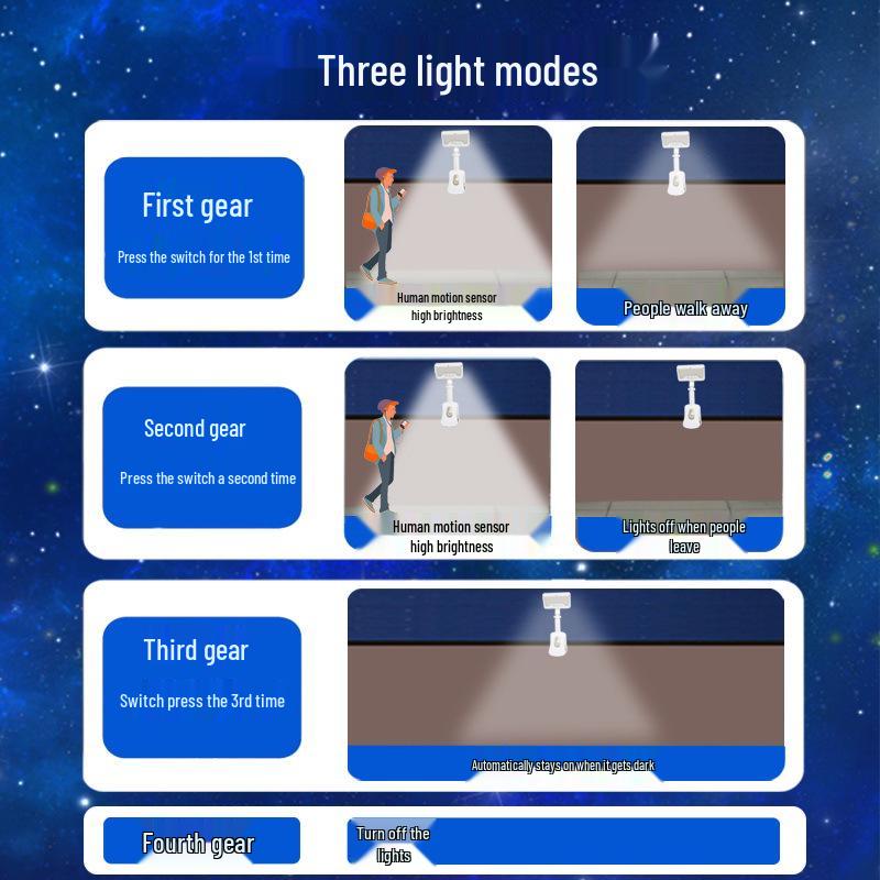 Dual-User Solar Clip-On Lamp for Outdoor Courtyard, Villa, or Park Path