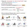 2PCS ANL-H ANL-B Transparent Car Fuse Box ANL Fuse Holder Distribution in line 0 4 8 GA Positive With ANL Fuse Fusible 100A 200A Fuse Holders1