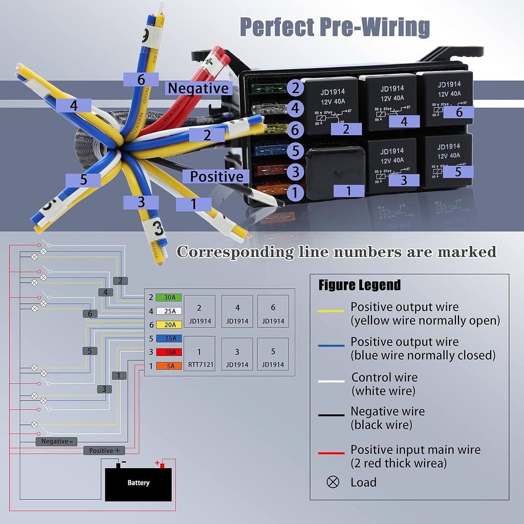 WYPabiqis 12V Automotive Fuse And Relay Box, with Pre-Wires, Fuse Relay Block, Universal Fuse Block and Relay Kit for Cars Trucks Marine Boat