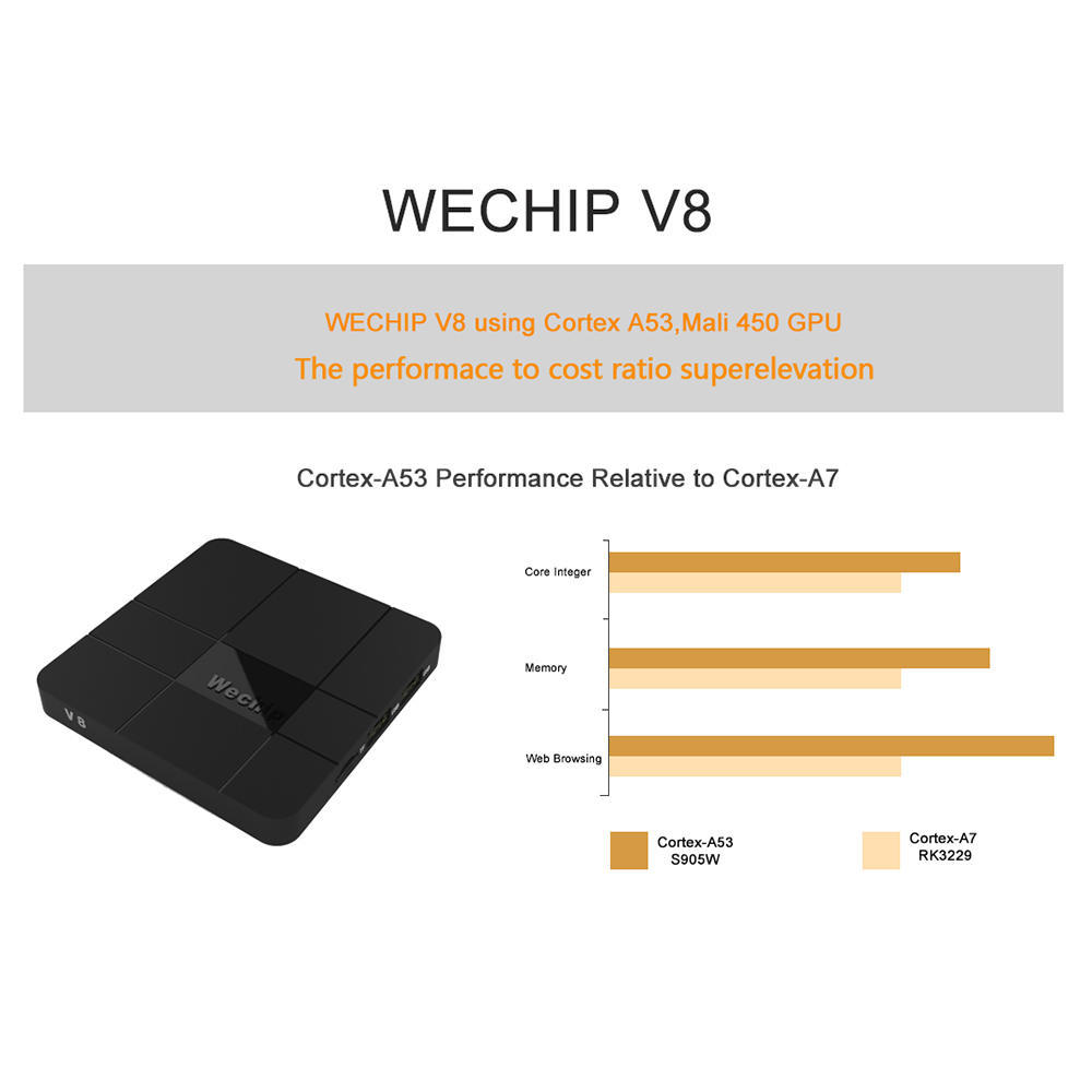 Buy Android 7.1.2 Amlogic S905X Quad Core ARM Cortex A53 CPU Up To 1.2