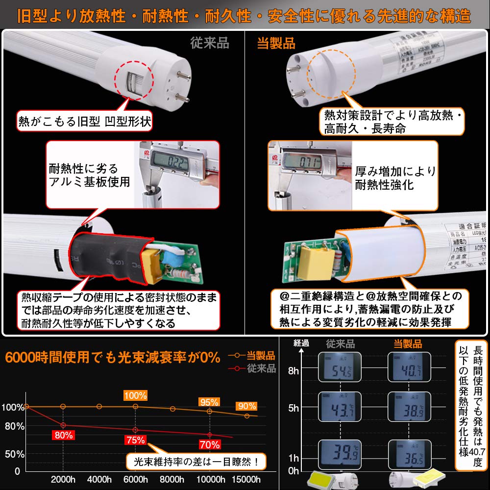 40W LED Fluorescent Light Bulbs, Straight Tube, Daylight White, Natural Light, 120cm, Ceiling Light, High Brightness, 2300LM, G13 Base, Glow Type, No