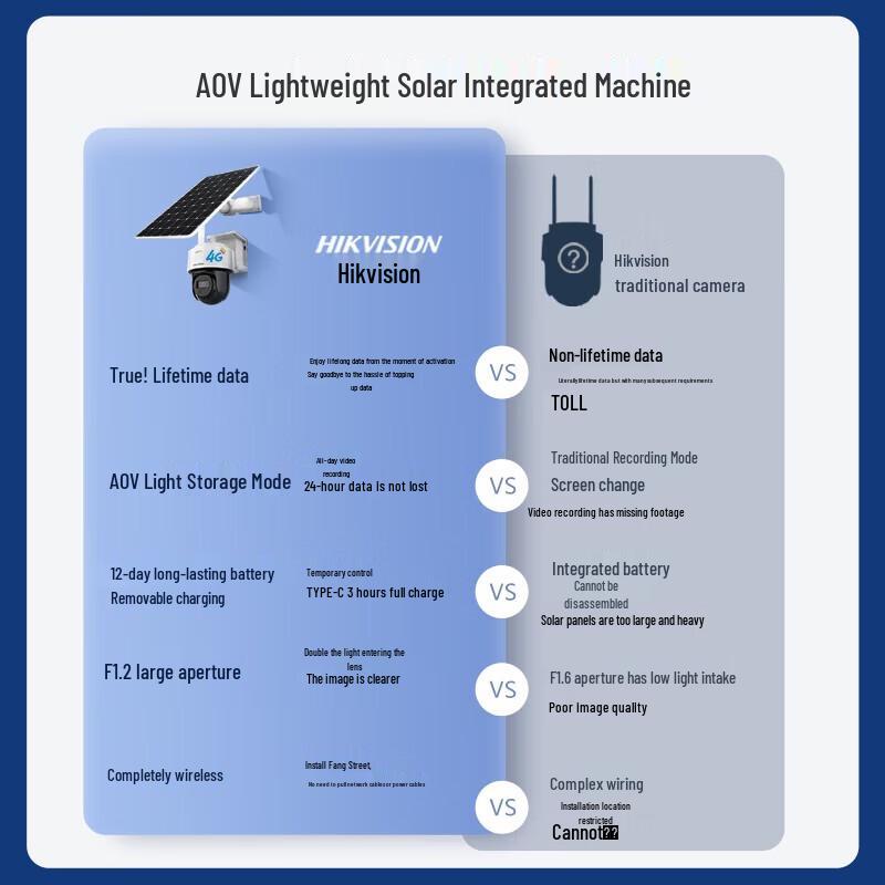 Kamera PTZ AI Hikvision Solar 4G Zewnętrzna wtyczka CN (adapter w zestawie)