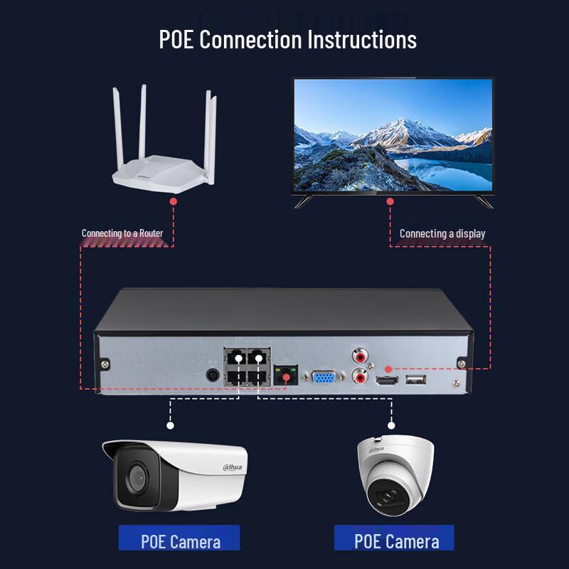 Dahua PN2106-L4P 4-Channel POE NVR CN Plug (adapter Included)