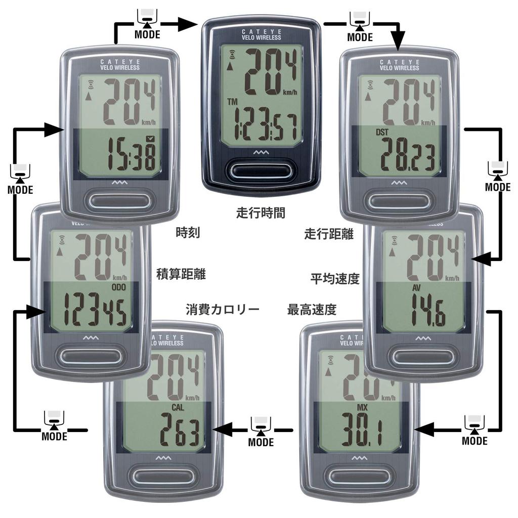 CAT EYE Sykkelcomputer VELO TRÅDLØS Svart CC-VT230W Fartsmåler Sykkel
