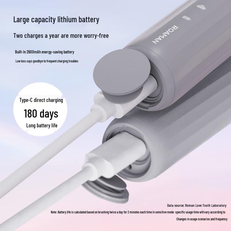 ROAMAN F1PRO 15-Mode Sonic Electric Toothbrush