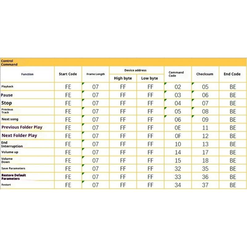 MP3 Voice Decoders Board For Embedded Systems Featuring Serial Communication And Energy Efficient Design