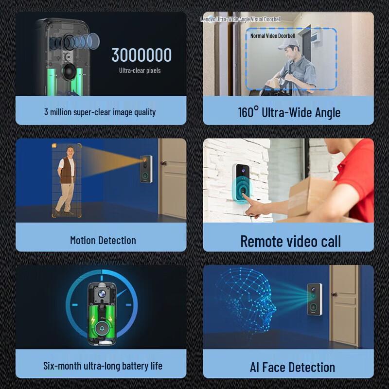 Lenovo AI Smart Visual Doorbell Camera