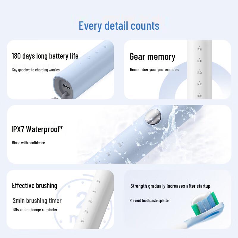 Midea YM3 Sonic Electric Toothbrush CN plug (adapter included)