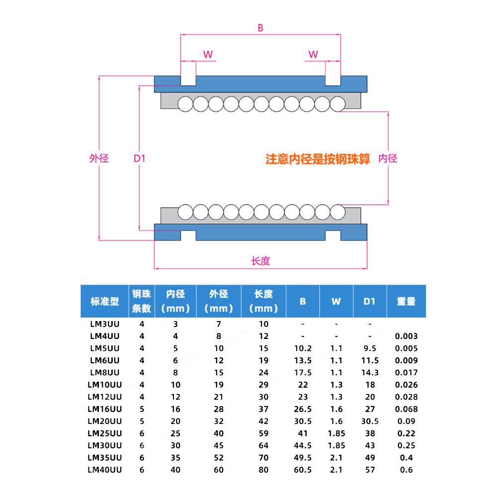 4PCS LM3UU LM4UU LM5UU LM6UU LM8UU LM10UU LM12UU LM13UU LM16UU LM20UU Linear Bearings CNC Shaft Parts