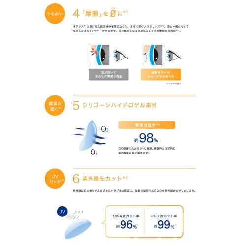 Acuvue Oasis Toric Lenses for Astigmatism, 6 Lenses, 8.6 BC, -0.75 Cylinder, 20mm Axis, -5.25 Power Rating