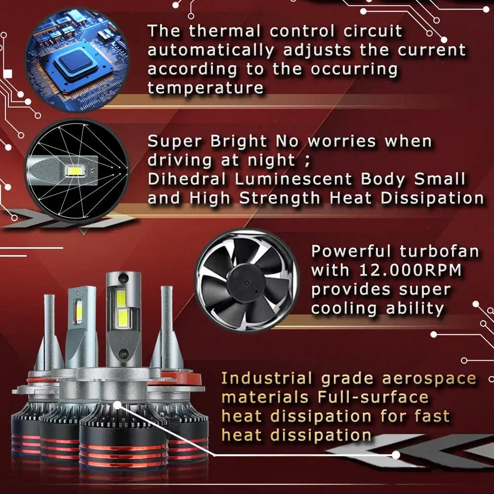 H1 H7 H11 H4 H3 9005 9006 LED Car Headlight Bulbs LED Lamp High Low Beam Bulbs Automobiles Lamp 12000LM 120W Lights White M8pro