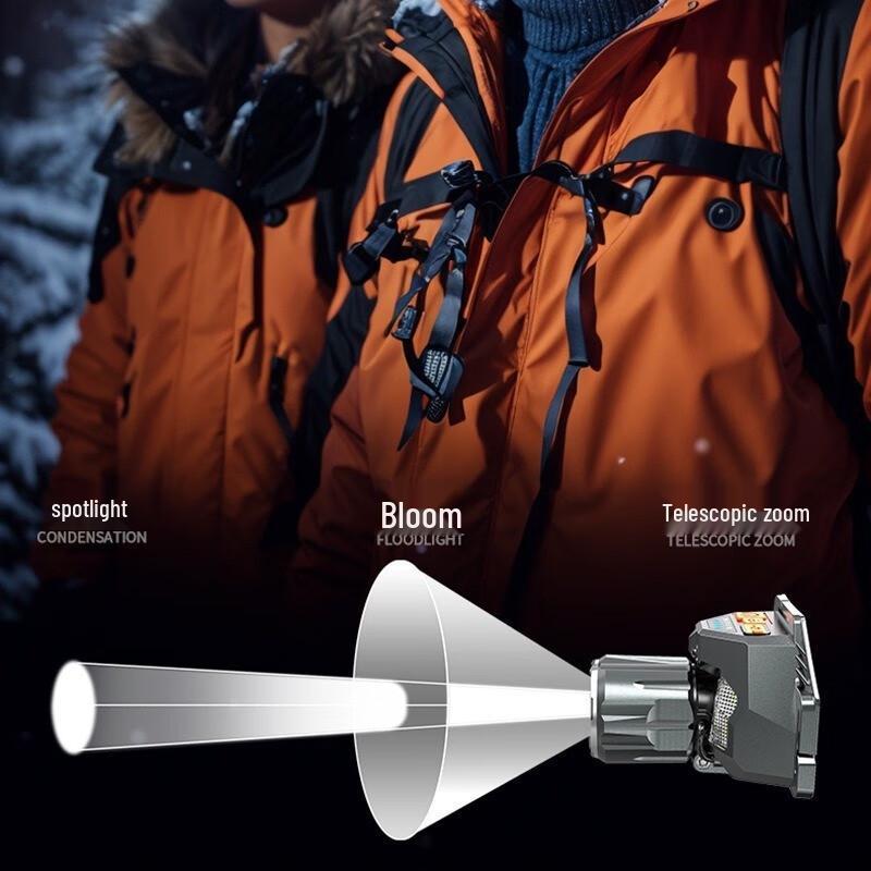 UOSULED Triple-Source Rechargeable LED Headlamp