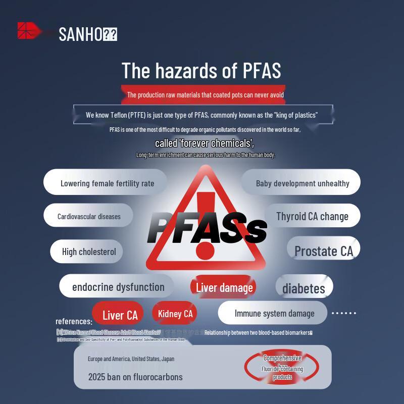 SANHO 32CM Titanium Alloy Non-stick Wok