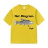 Fish Diagram Funny Meme T Shirts Men Women Casual 100% Cotton Short Sleeve T-Shirt Summer Harajuku Fashion Oversized Tshirt Tops