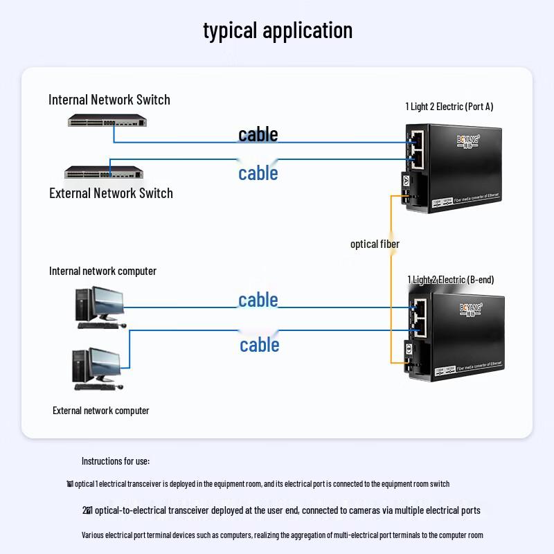 BOYANG Gigabit Fiber Media Converter