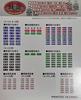 TOMYTEC Railway Collection Tobu Railway 10000 Series (Unupdated) 2-Car Set D
