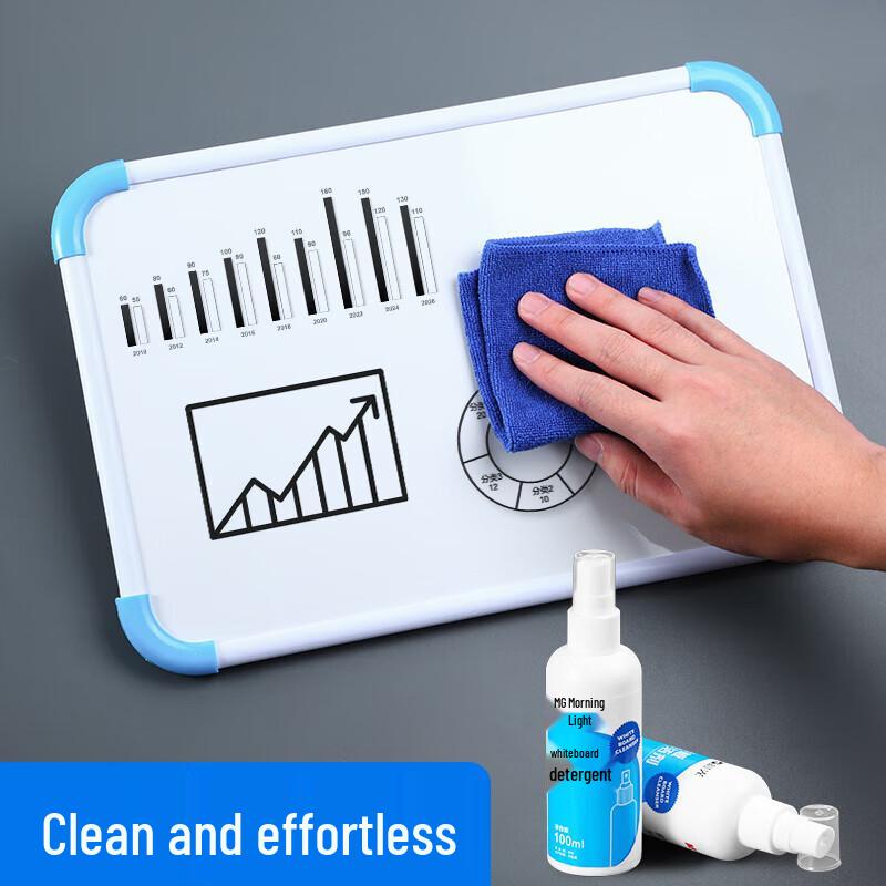 Chenguang Magnetic Acrylic Whiteboard Combination Set