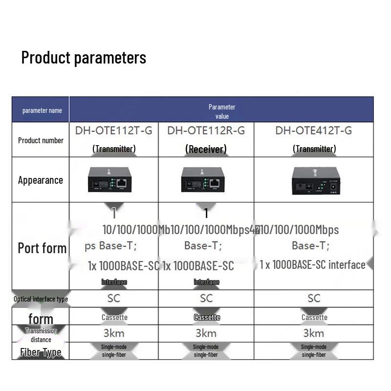 Dahua Gigabit Fiber Optic Transceiver