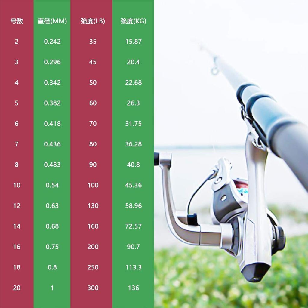Frwanf PE Line, High Strength, Durability, High Sensitivity, Long Casting Distance, 500m, Multicolor