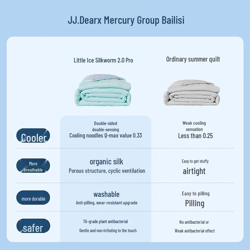 J.Dear Little Ice Silkworm 2.0 Cooling Silk Summer Quilt