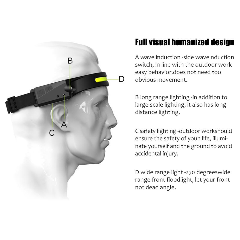 USB Charging Headlamp with LED Glare Induction 230 degrees  Illumination Weatherproof Rechargeable Outdoor