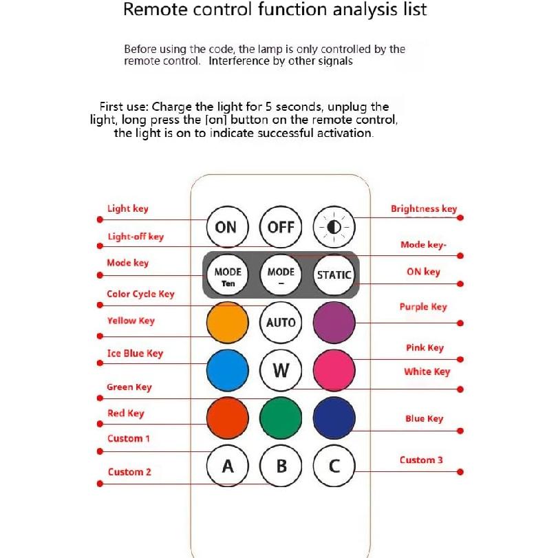 4PCS Wireless LED Strobe Lights with Remote Control, 8 Colors USB Charing Waterproof Anti-Collision Led Emergency Warning Lights for Car Motorcycle