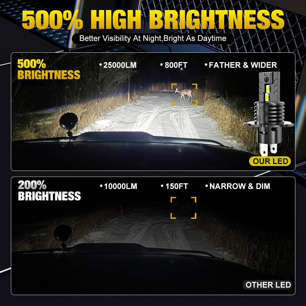 2Pcs Canbus H4 LED Headlight Bulbs High Low Beam 25000LM Car Motorcycle Lights 24pcs 3570 CSP Turbo Led Copper Tube Lamps Auto Moto Headlamp 12V 6500K