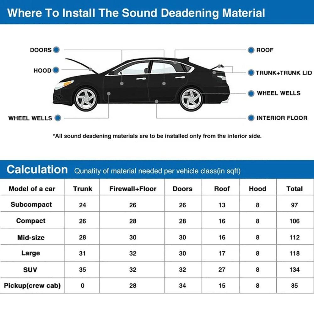 1Roll 100x50cm Sound Deadening Foam Mat Self Adhesive Sound Absorption Acoustic Insulation Mat Rubber Foam 3/5/6/8/10/15mm