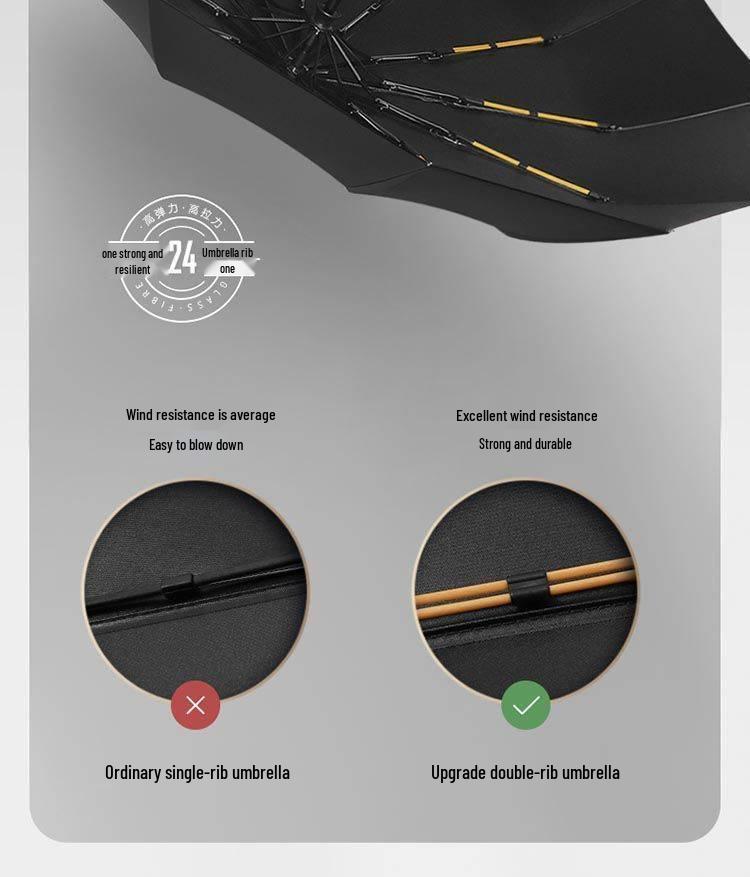 24-Rib Automatic Folding Umbrella with UV Protection for Sun and Rain.
