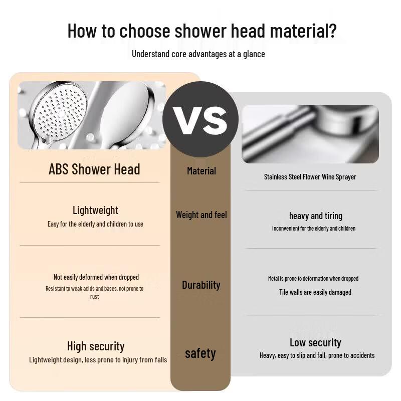 JOMOO Pressurized Shower Head Set with Filter