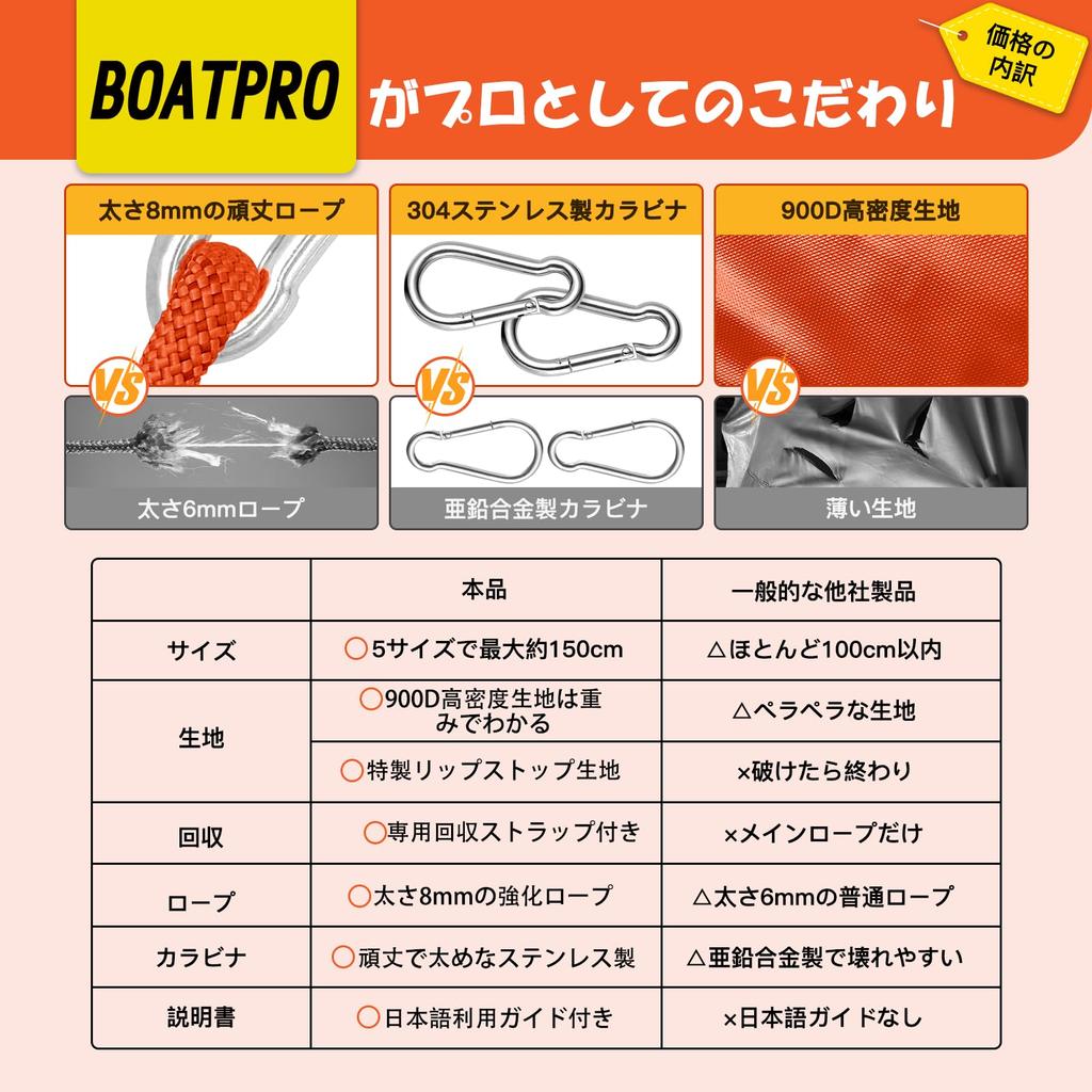 Sea Parachute Easy To Corrosion Boat Drift Sea Twist Ready To Orange Anchor, Anchor, Large, Retrieve, 60cm, Kayak, Sturdy, Resistant, Fishing, Boat,
