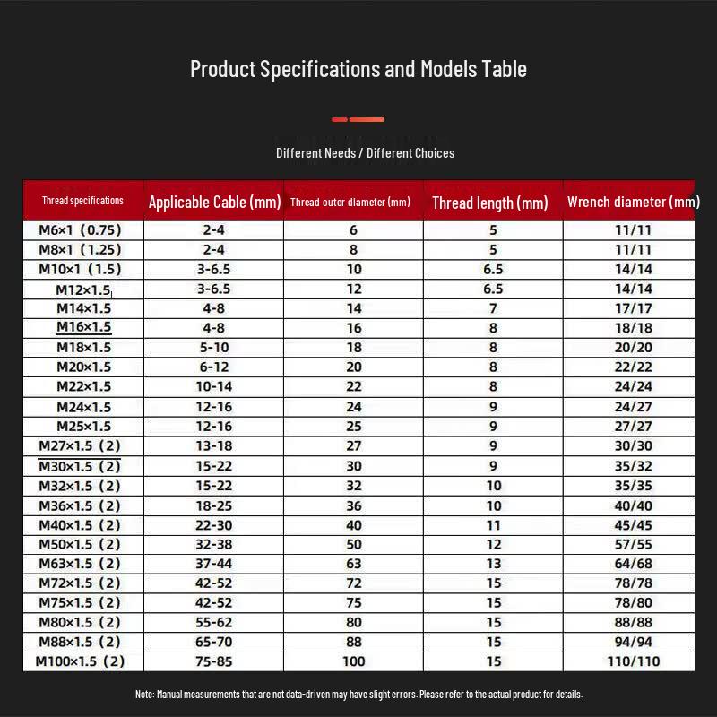 Xianglaixin Cable Waterproof Gland Connector