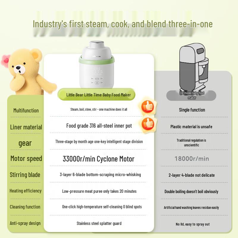 BEAR Robot culinaire multifonction pour bébé