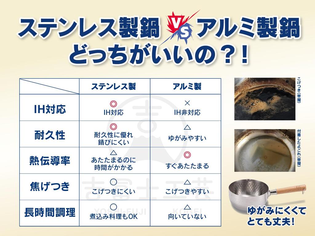 Yoshifuji Crafts Yukihira Pot, 18 Cm, Gas FireIH Compatible, Stainless Steel, with Tempered Glass Lid, Two Tier Steamer