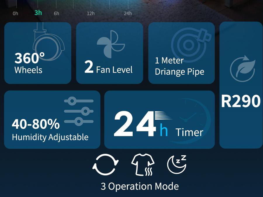 HUMILABS OL12-BD031A Portable dehumidifier - 12 l/day dehumidifier - Laundry drying function - 3 modes - 24H Timer for Home/Basement/Office