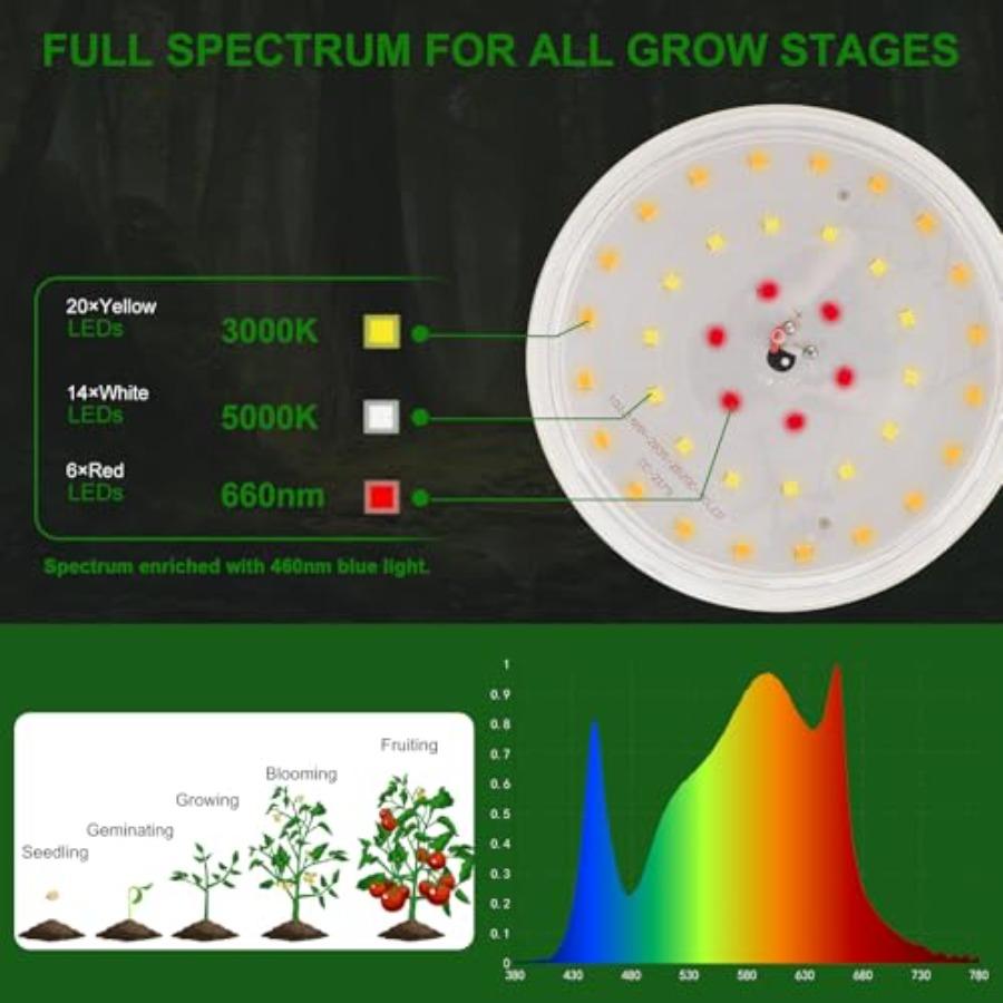 Outdoor Grow Lights Waterproof Full Spectrum String Grow Light with 22FT Light String Cord for Seedling Veg Flower in Greenhous