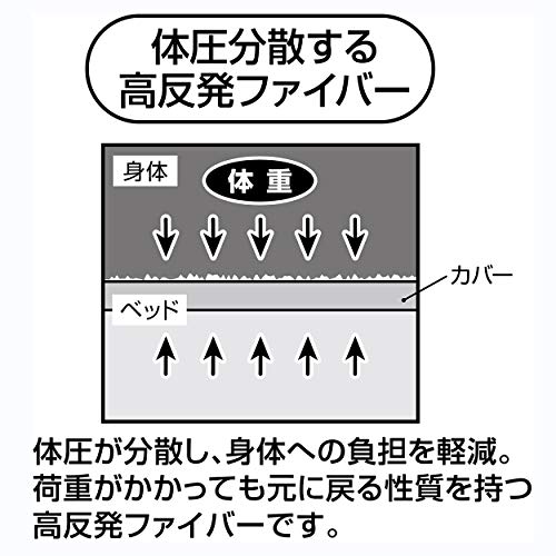 Petio zuttone High-Resilience Fiber Bed for Easy Turning, with Washable Waterproof Mattress, Medium Size