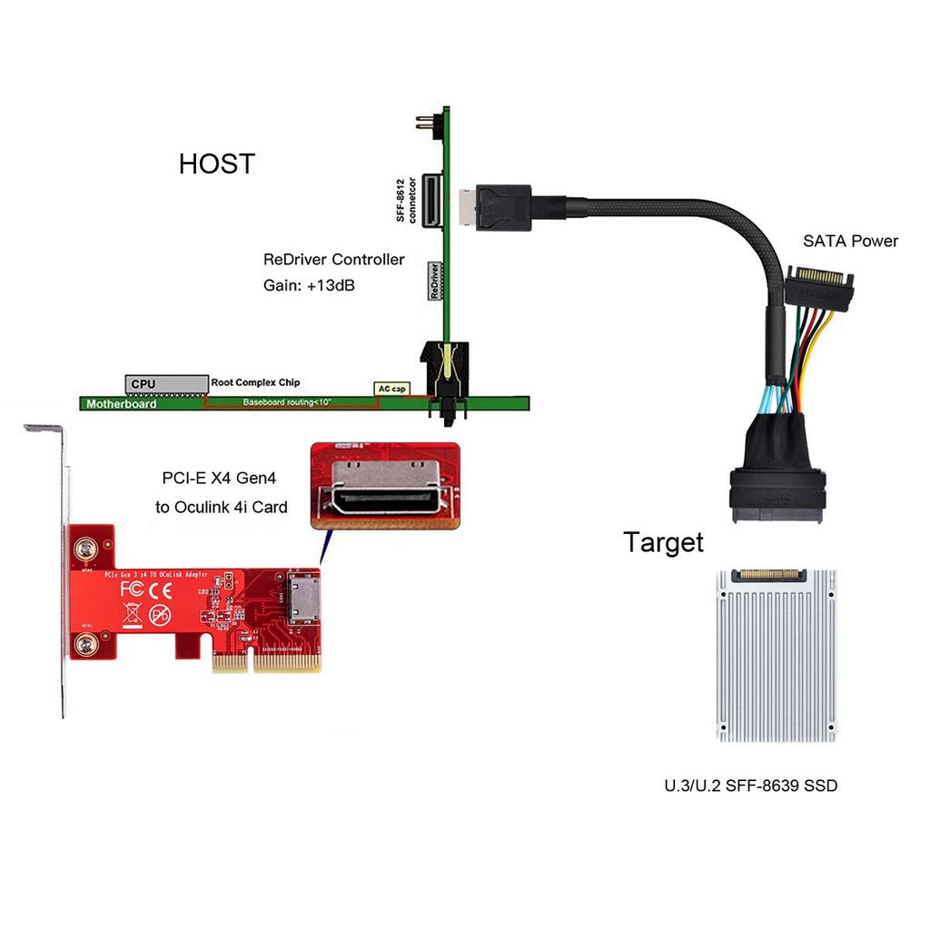 SF-017 50cm Oculink SFF-8611 to U.2 U.3 SFF-8639 NVME PCIe PCI-Express SSD Cable for Mainboard SSD